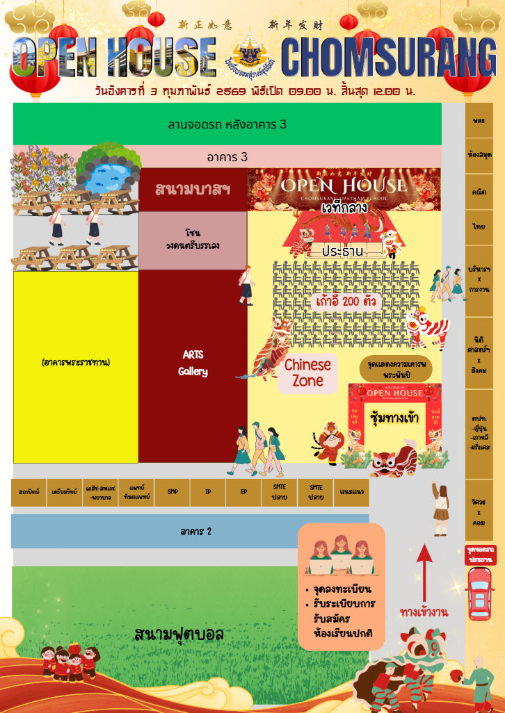 แผนผังงาน Open House